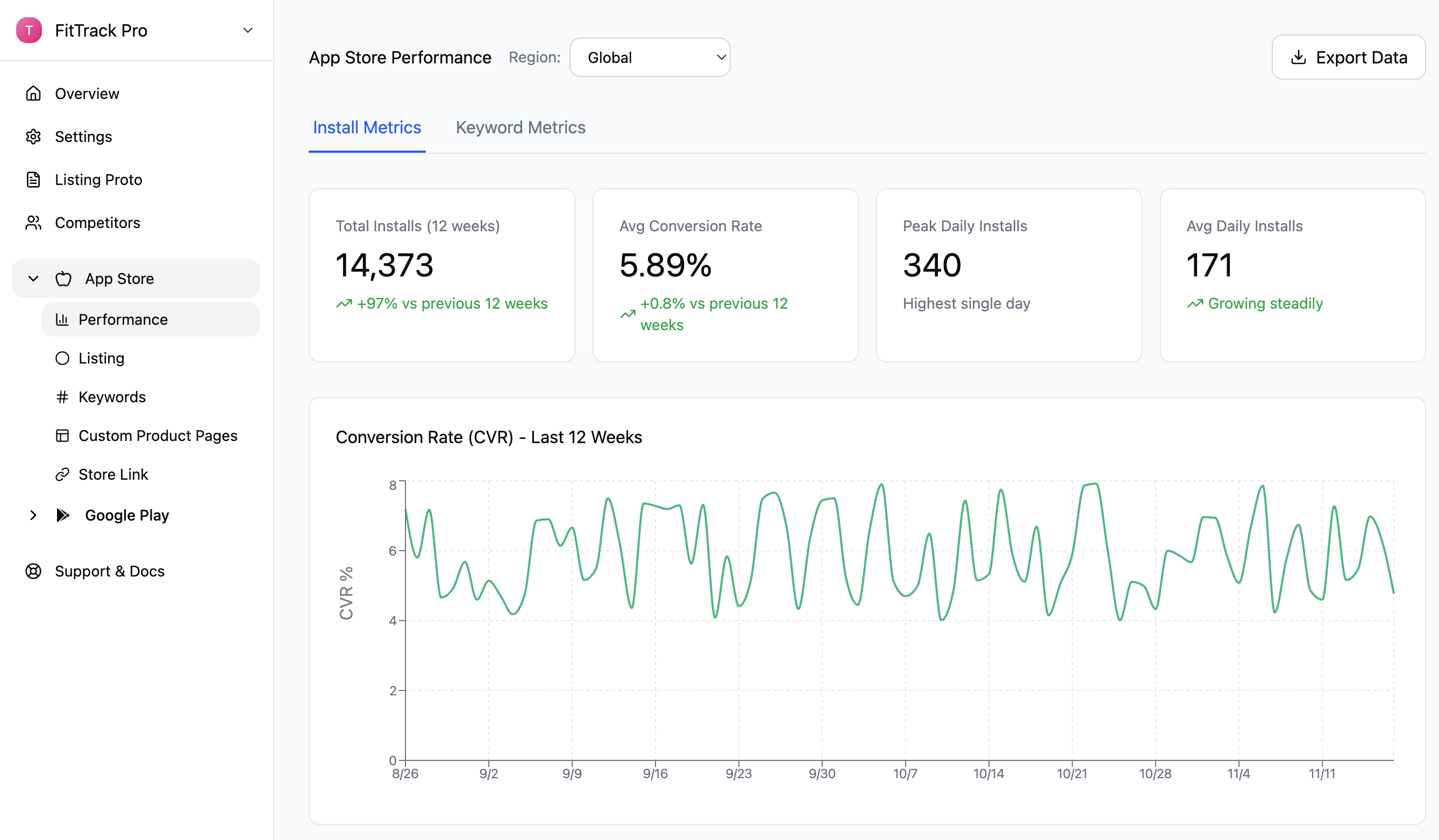 Score trend chart in the Apptonomy dashboard tracking pillar movement over time.