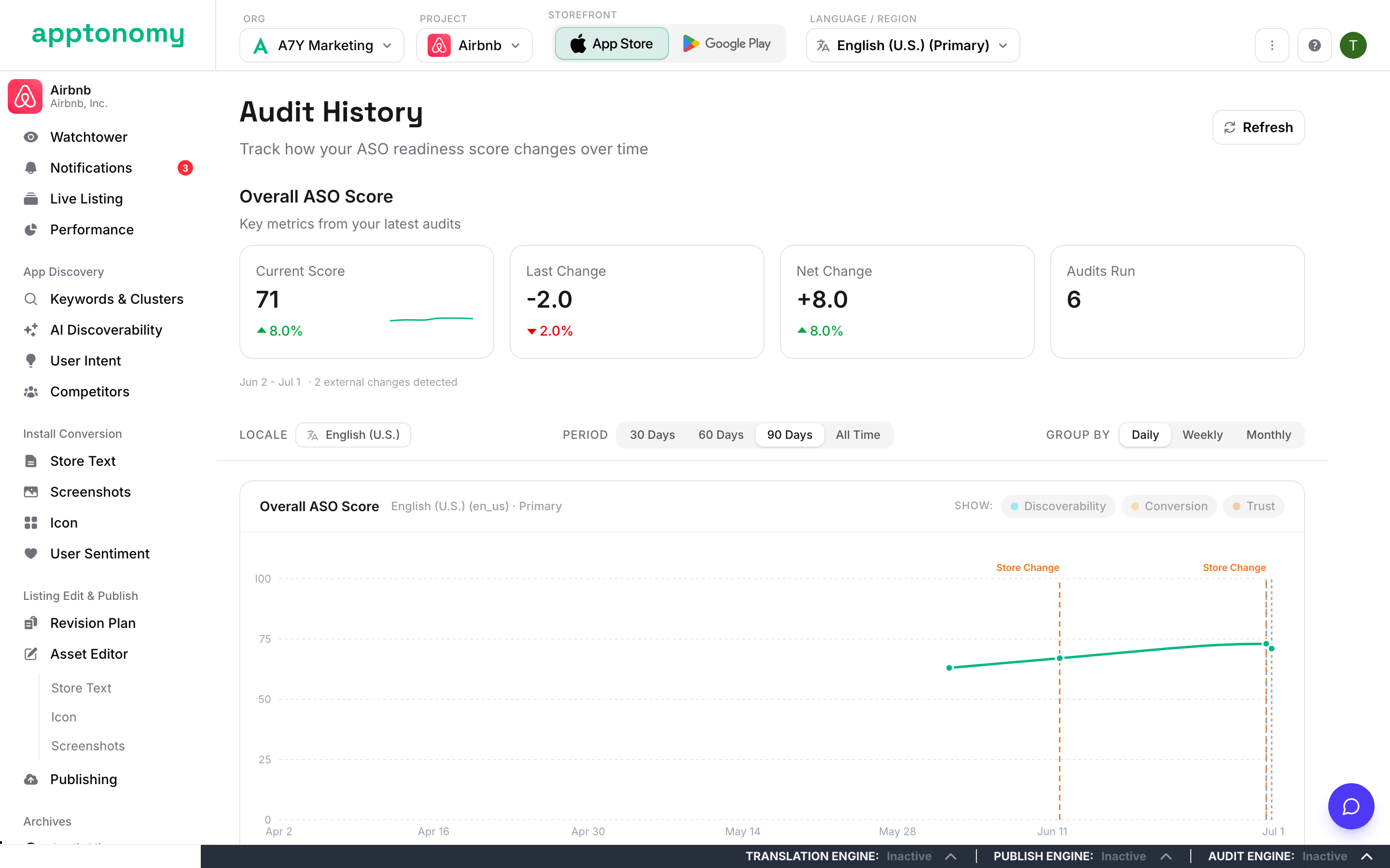 Audit history chart in the Apptonomy dashboard tracking the ASO score across daily re-audits.